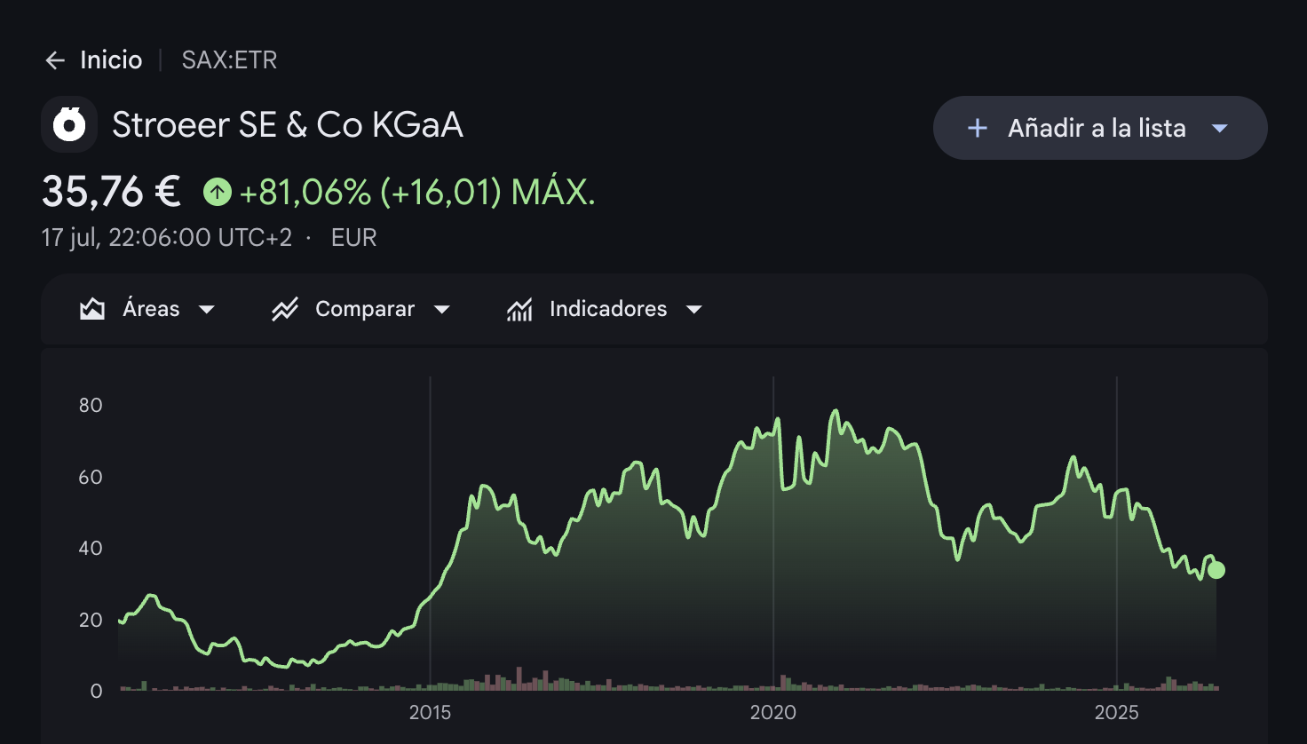 Ströer SE & Co KGaA (ETR: SAX) stock chart, showing an all-time high around 2020-2021 followed by a decline